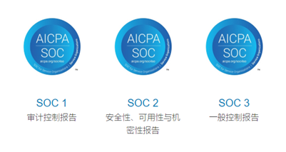 SOC1、SOC2、SOC3全系列审计报告