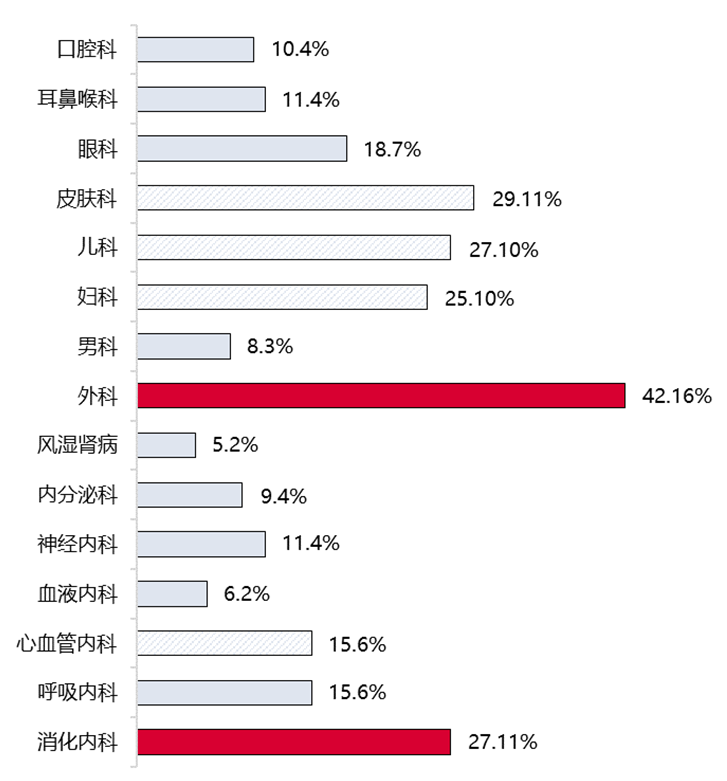 CDP集团WorkLife福药宝