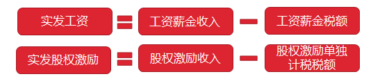 CDP集团上市公司股权激励个人所得税扣除方案