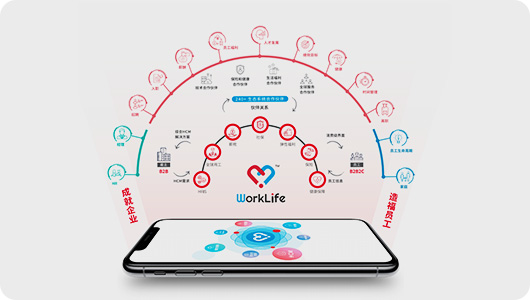 HR共享服务中心解决方案