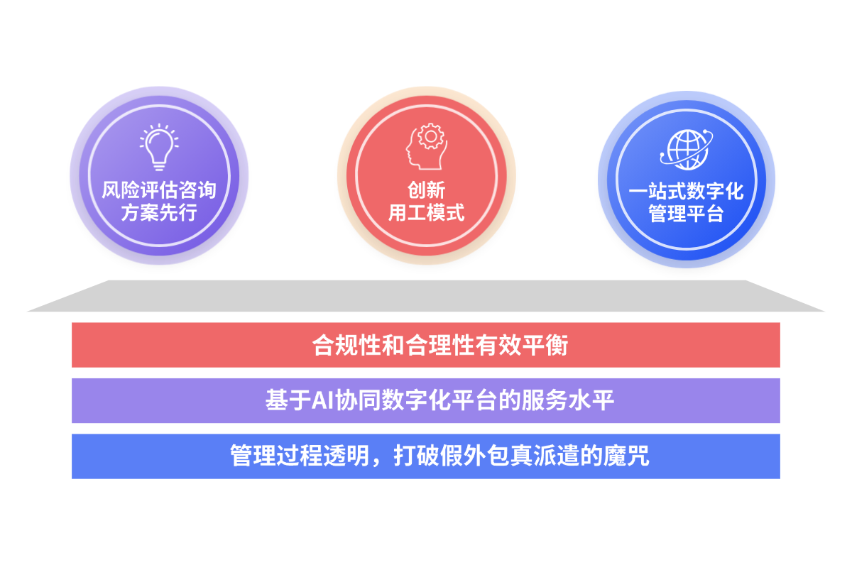 多元化零售业外包方案