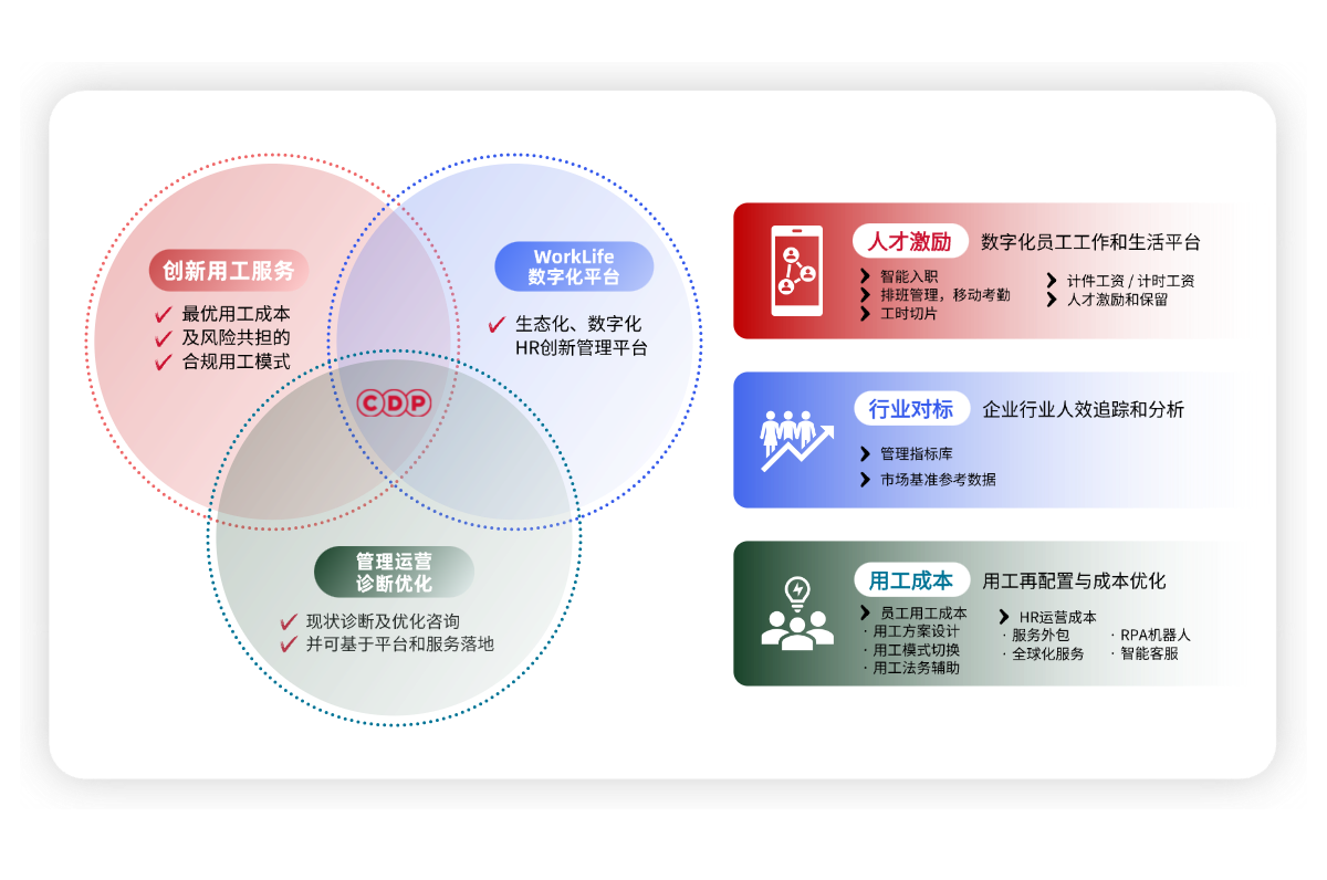 集团化人力管理