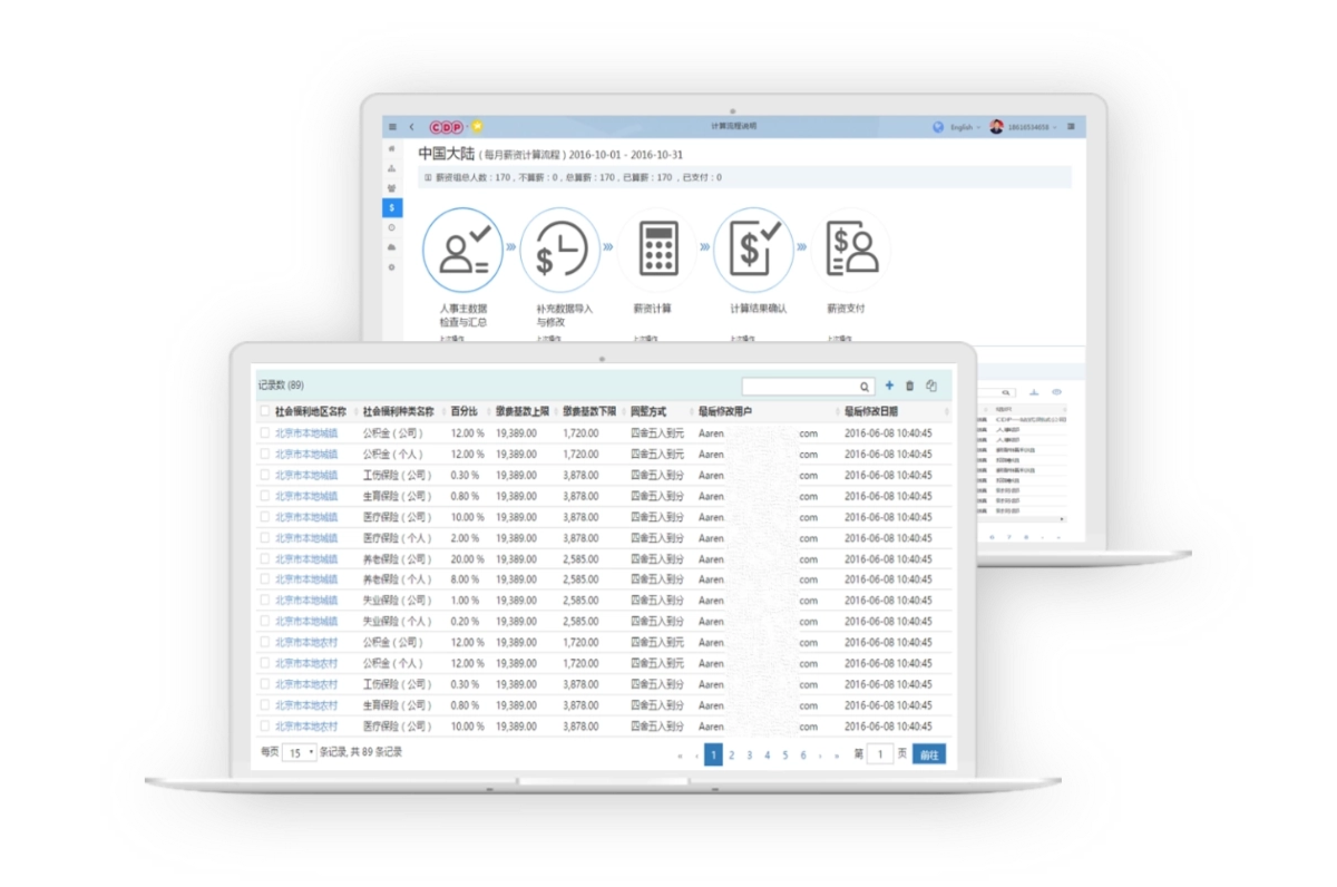 弹性人力优化方案
