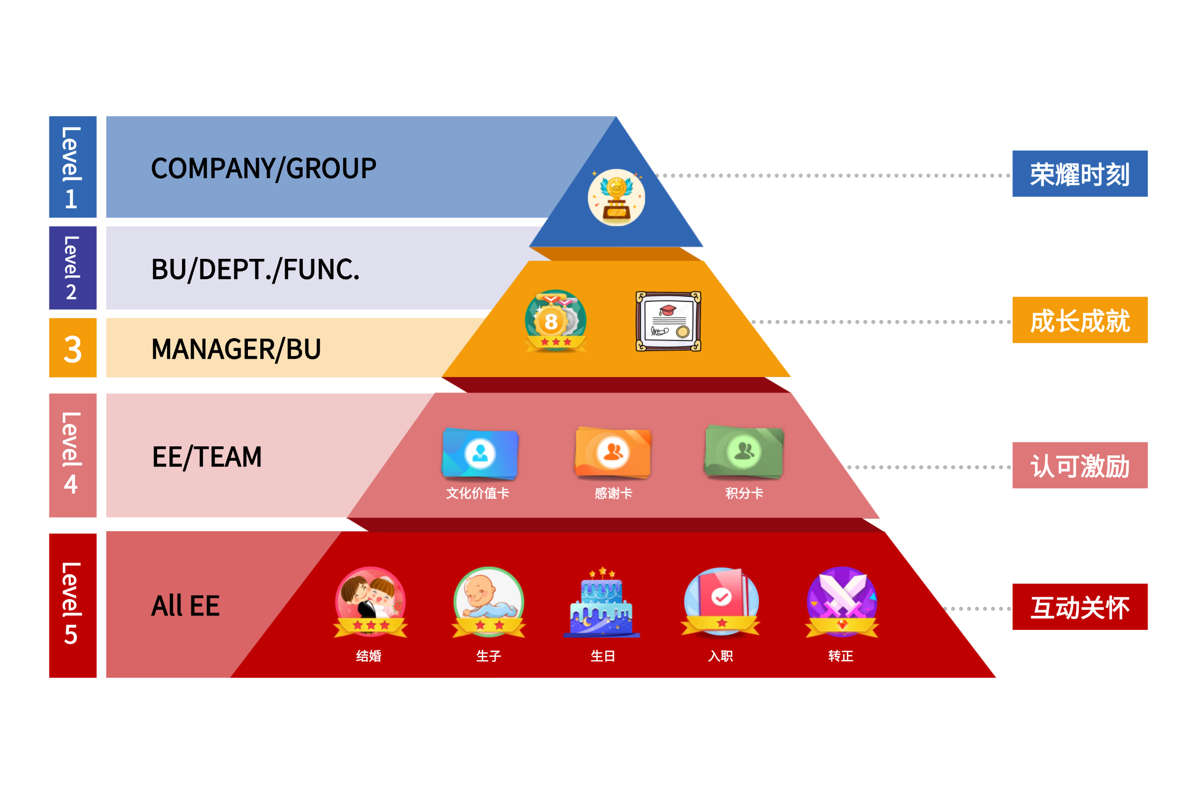 人才激励与雇主品牌